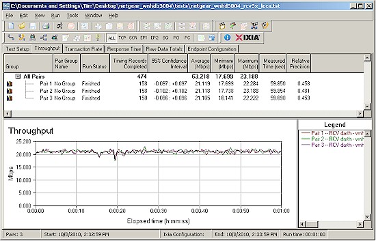 WNHD3004 Three TCP/IP Receive streams - same room