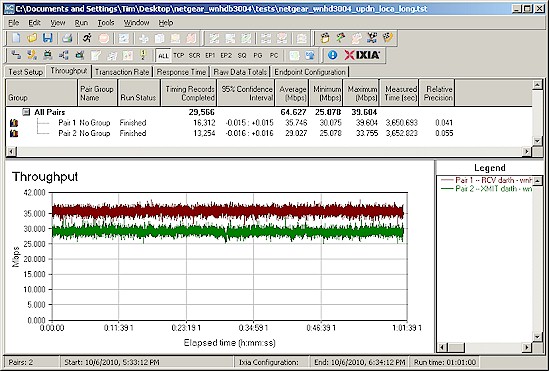 WNHD3004 Transmit and Receive - same room - 1 hour