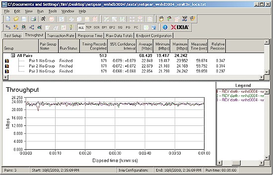 WNHD3004 Three TCP/IP Transmit streams - same room