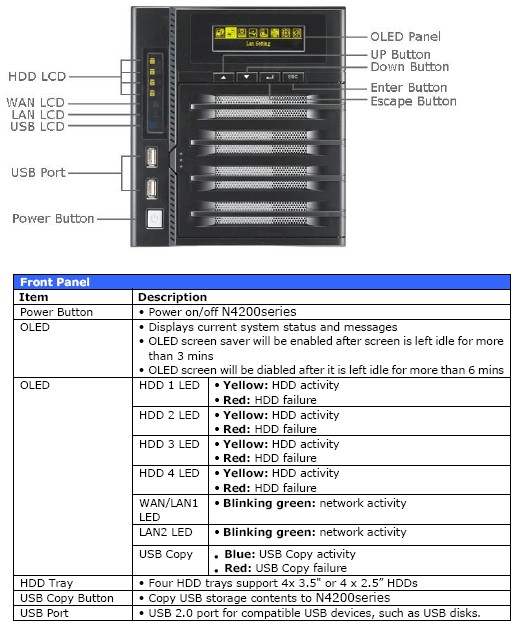 N4200 front panel