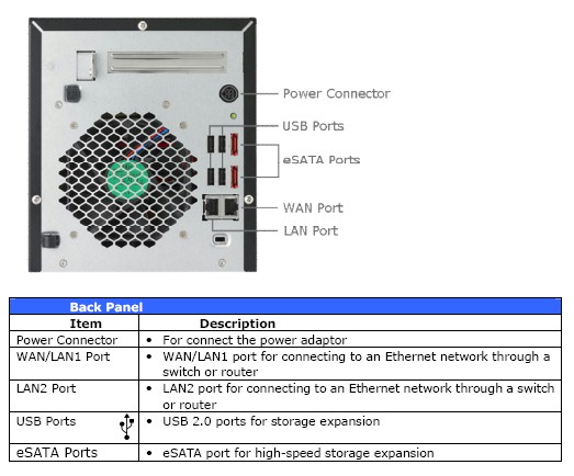 N4200 rear panel - user manual