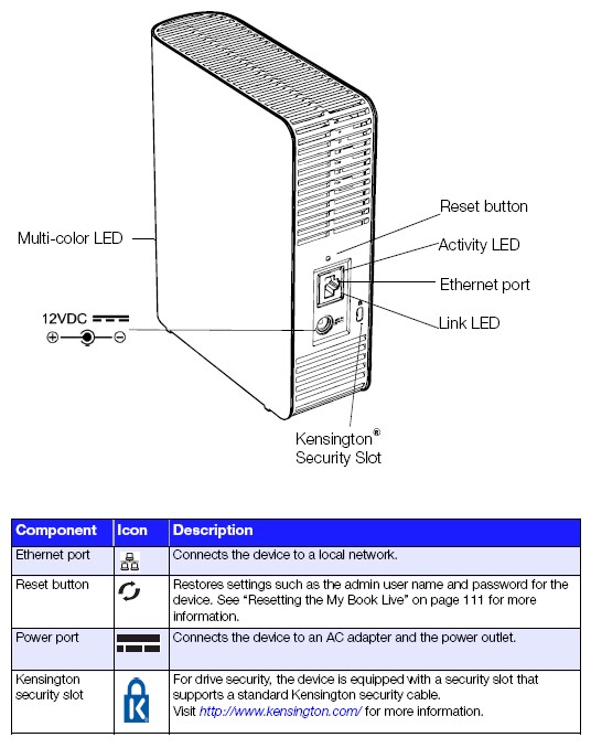 WD My Book Live rear panel