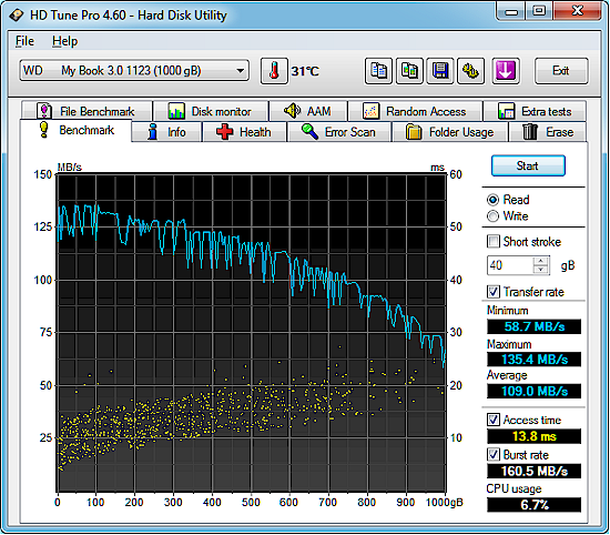 WD MyBook 3.0 HD Tune Pro Benchmark - read