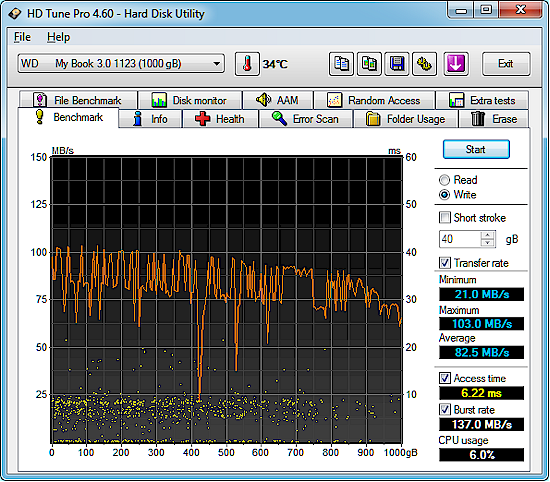 WD MyBook 3.0 HD Tune Pro Benchmark - write