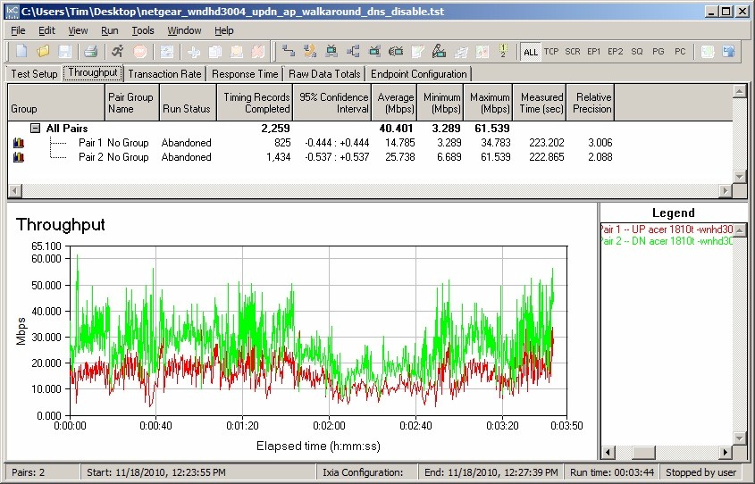 WNHD3004 AP mode test