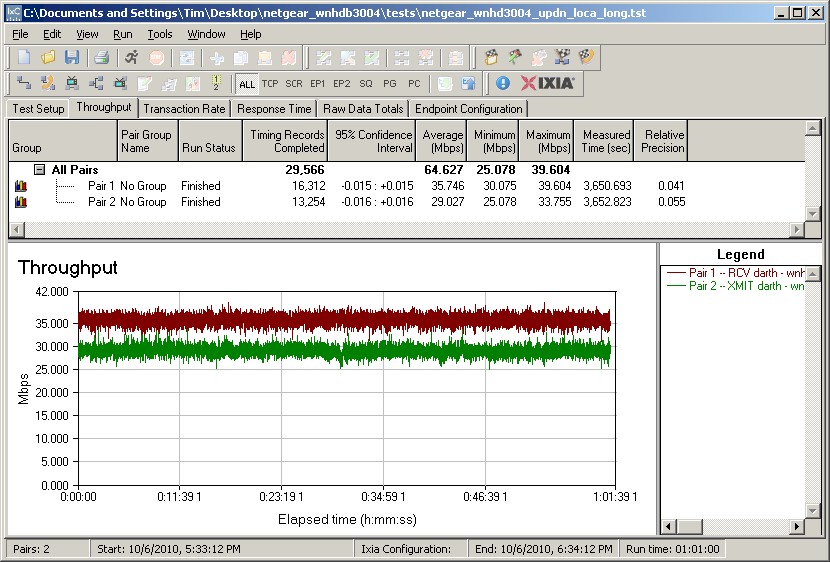 WNHD3004 Transmit and Receive - same room - 1 hour