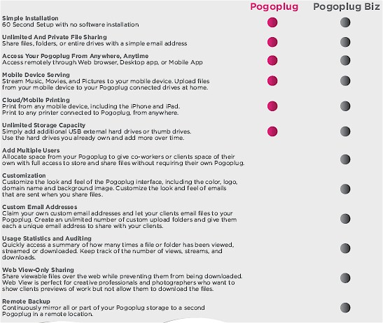 Pogoplug Biz feature comparison