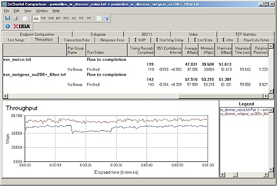 NETGEAR AV+ 200 filter effect