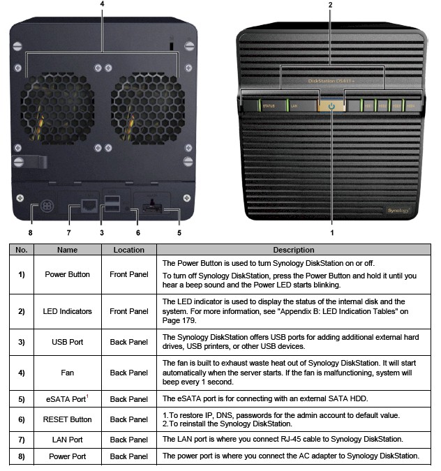 Synology DS411+ Front and Rear Panels