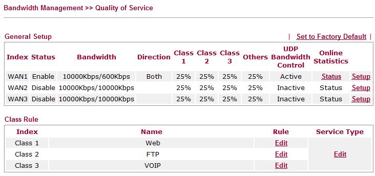 Bandwidth management