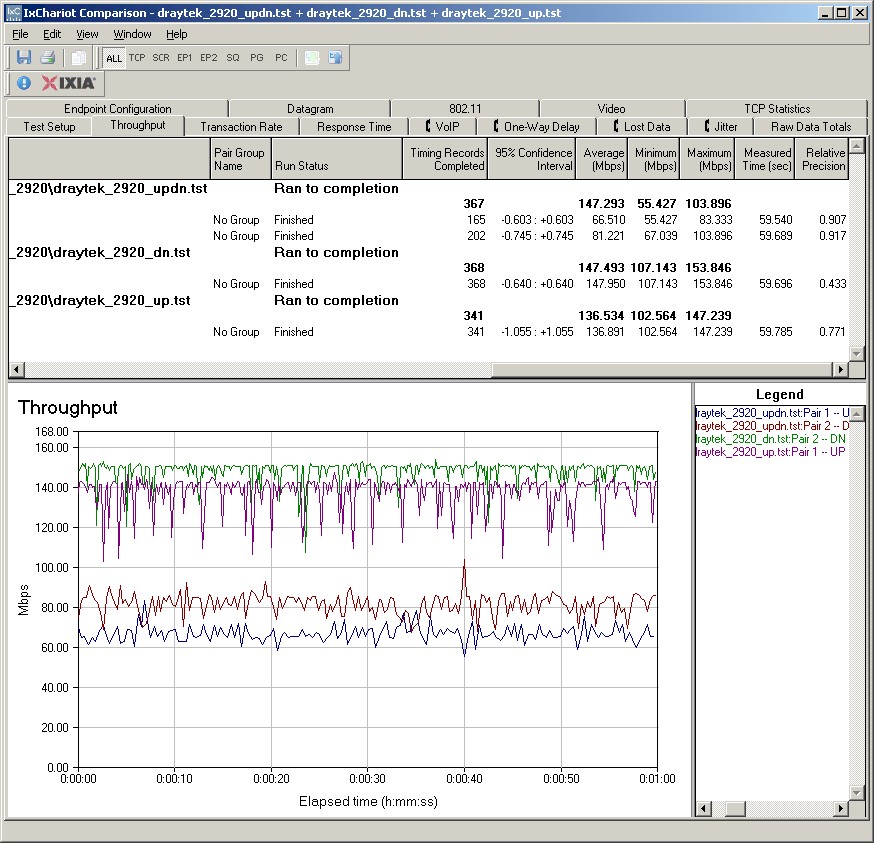 Draytek 2130n routing throughput