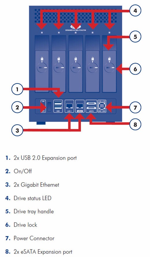 5big Network 2 Rear Panel