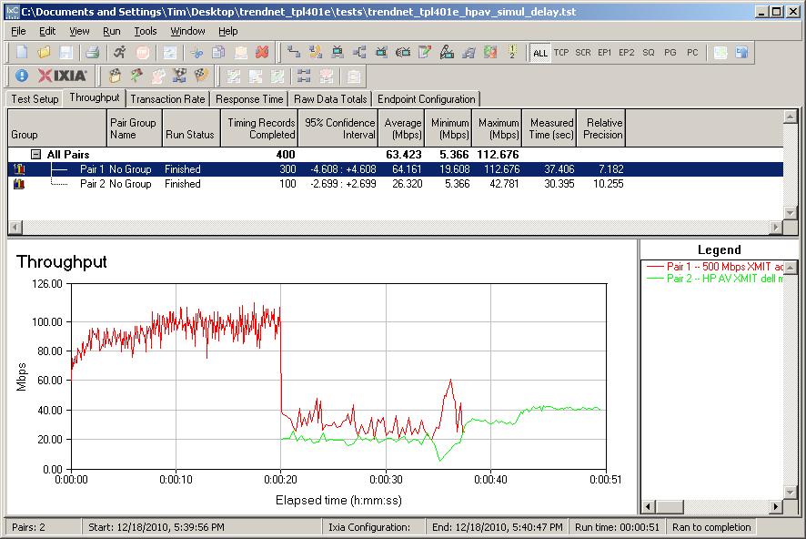 Atheros 500 Mbps / HomePlug AV coexistence test