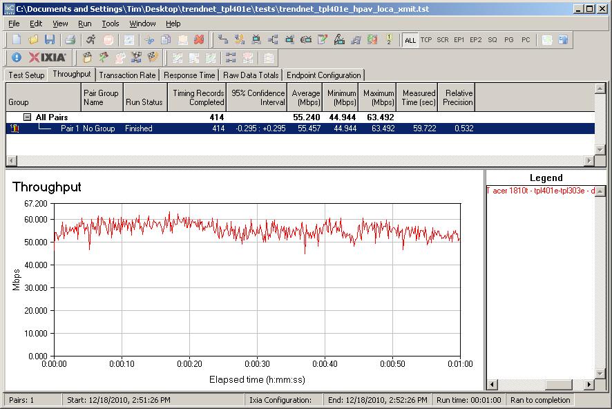 Atheros 500 Mbps to HomePlug AV transmit throughput