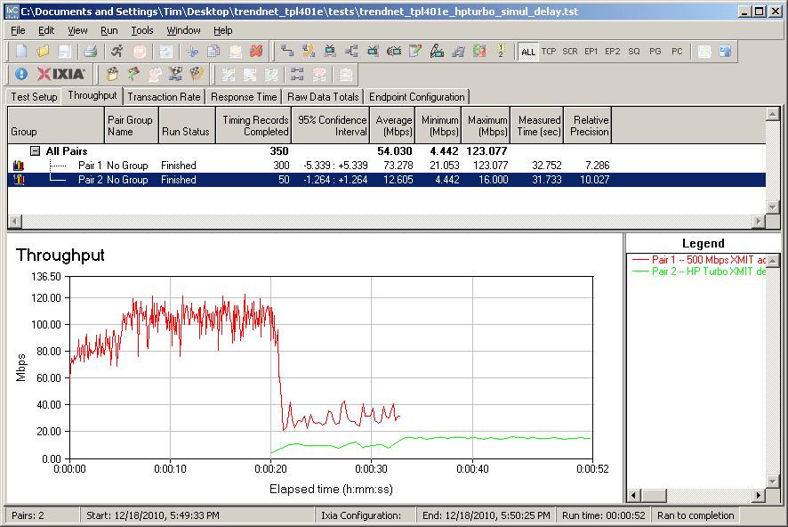 Atheros 500 Mbps / HomePlug Turbo coexistence test