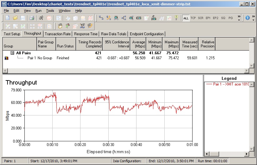 Line noise effect - light dimmer