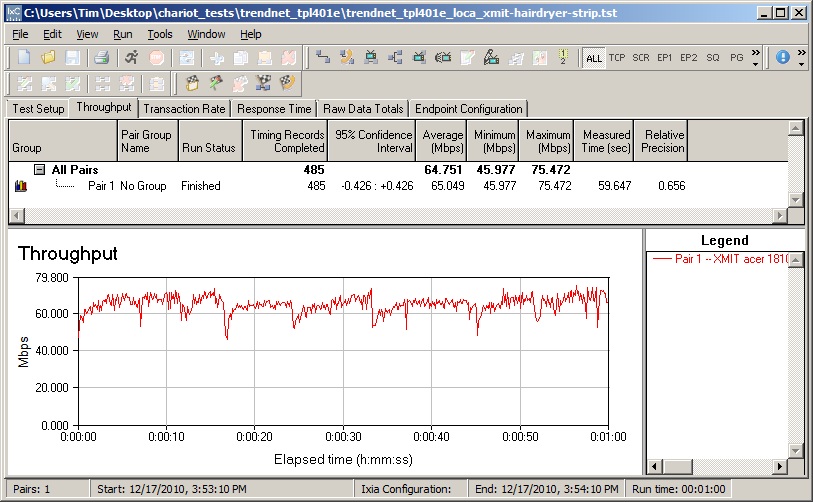 Line noise effect - light dimmer