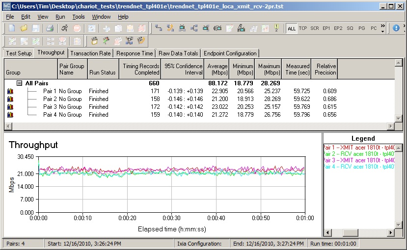 TRENDnet TPL-401E four streams