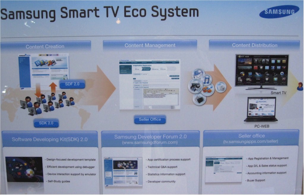 TVs with EcoSystems, who knew?