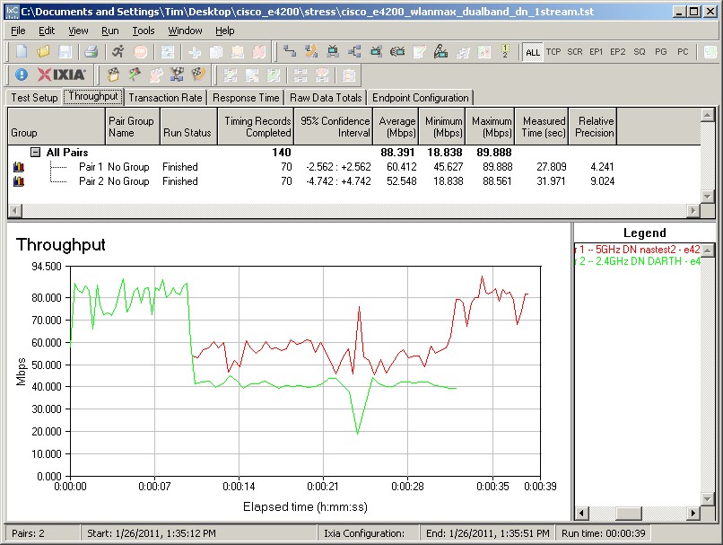 E4200 radio interaction