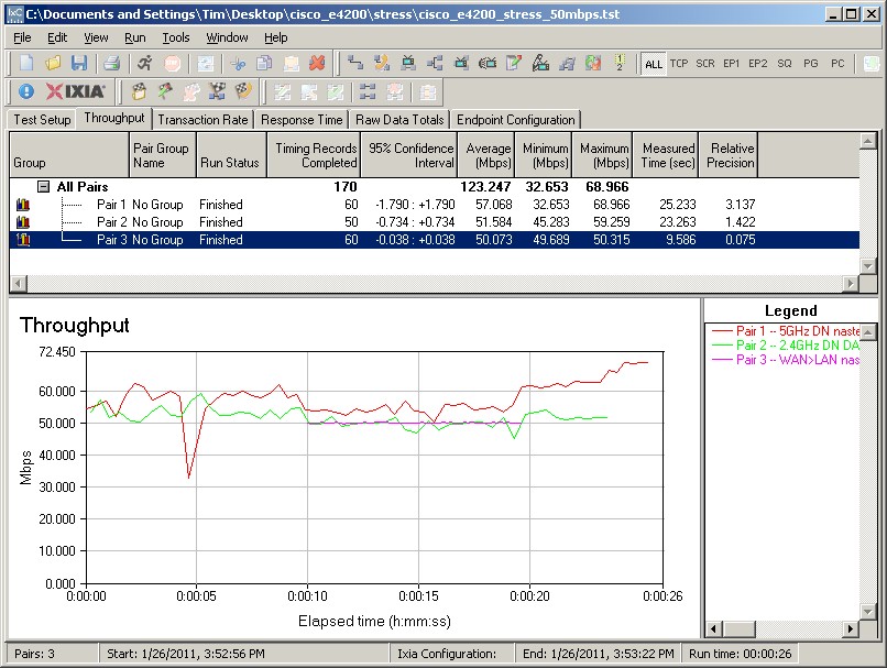 Cisco Linksys E4200 simultaneous 2.4 and 5 GHz plus routing - 50 Mbps WAN to LAN traffic limit