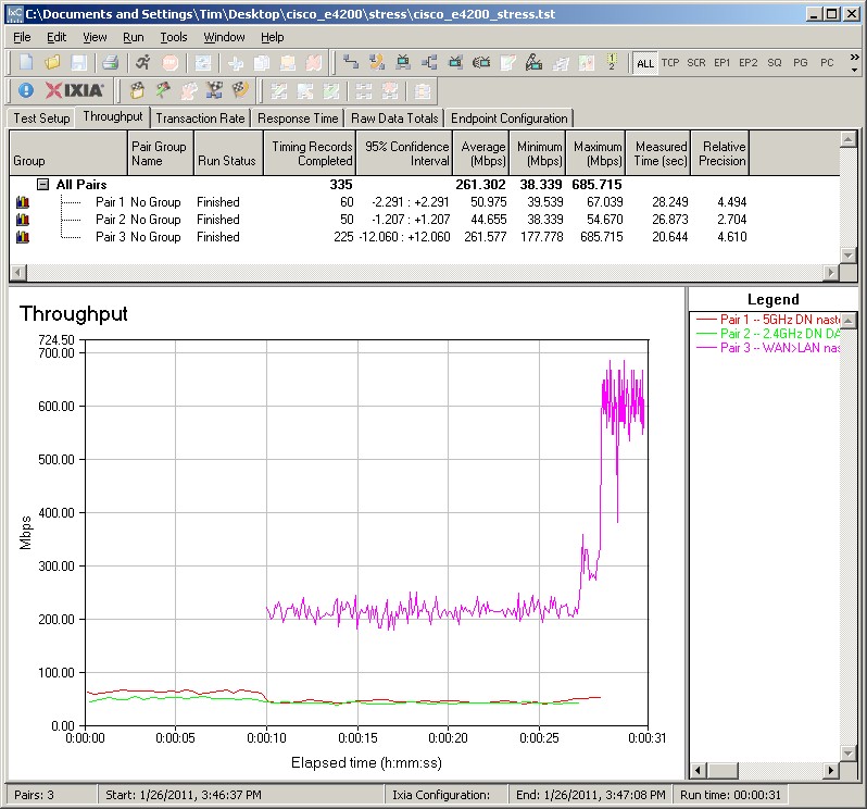 Simultaneous 2.4 and 5 GHz plus routing - full bandwidth