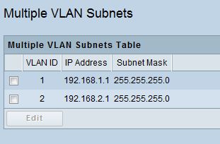 VLAN subnets