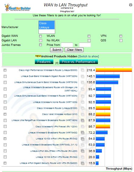 WAN to LAN throughput chart