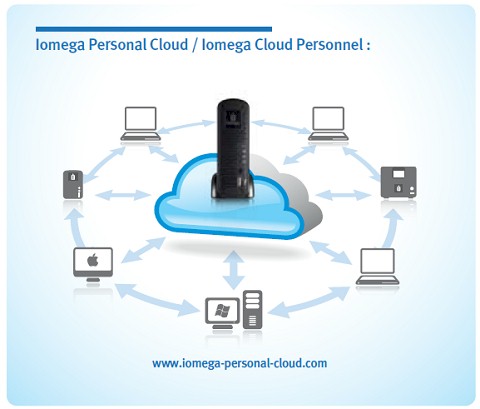 Home Media Network Hard Drive, Cloud Edition