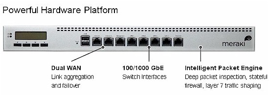 Meraki MX Series