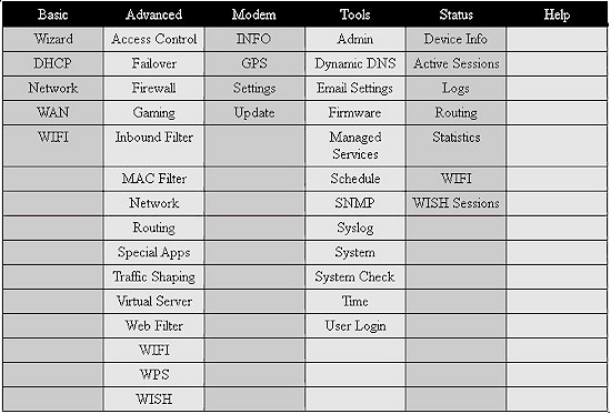 MBR900 Admin menu tree