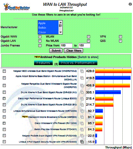 MBR900 Download performance ranking