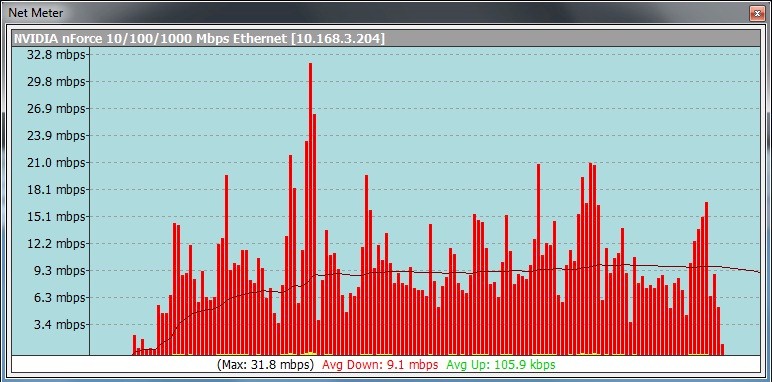 Megamind 1080p trailer 3 bandwidth profile