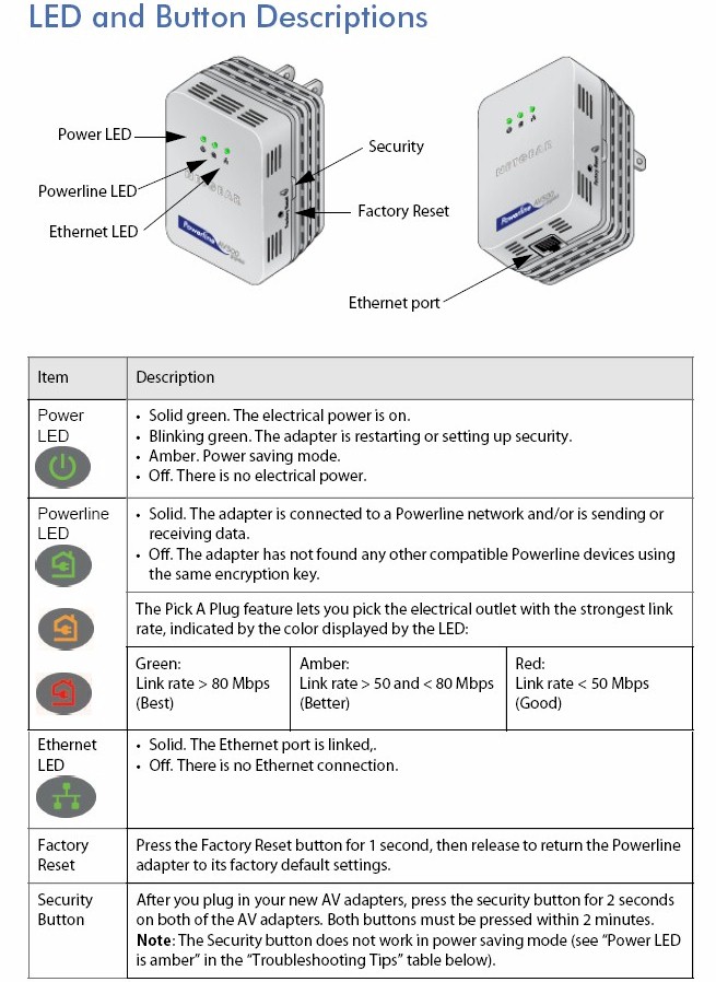 NETGEAR XAV5001 ports and indicators