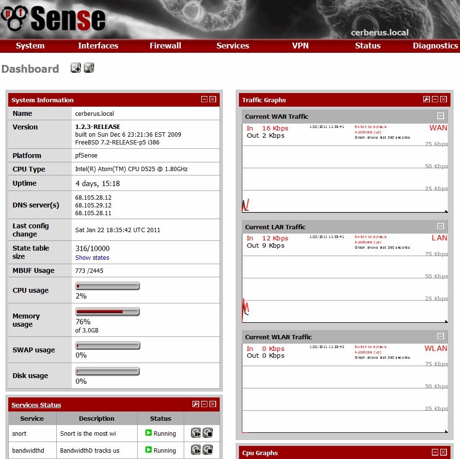 PFsense Dashboard