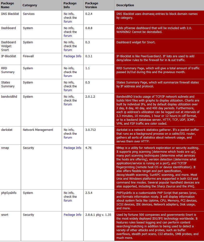 Other PFSense packages