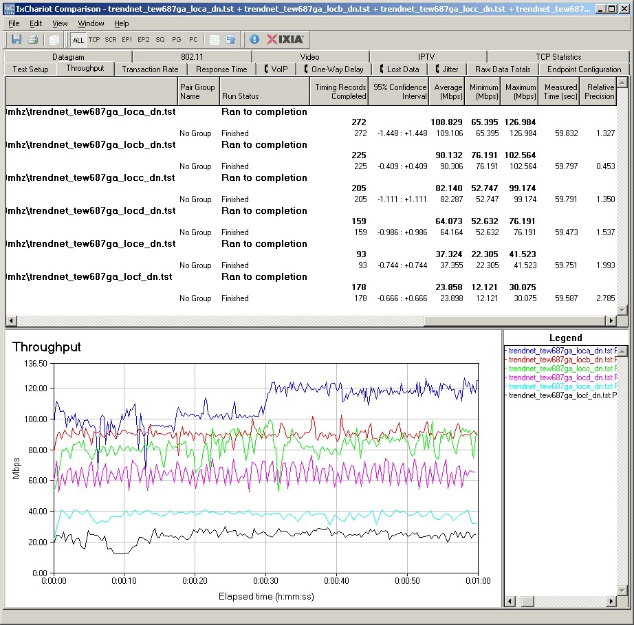 TRENDnet TEW-691GR router with TRENDnet TEW-687A client - 20 MHz mode