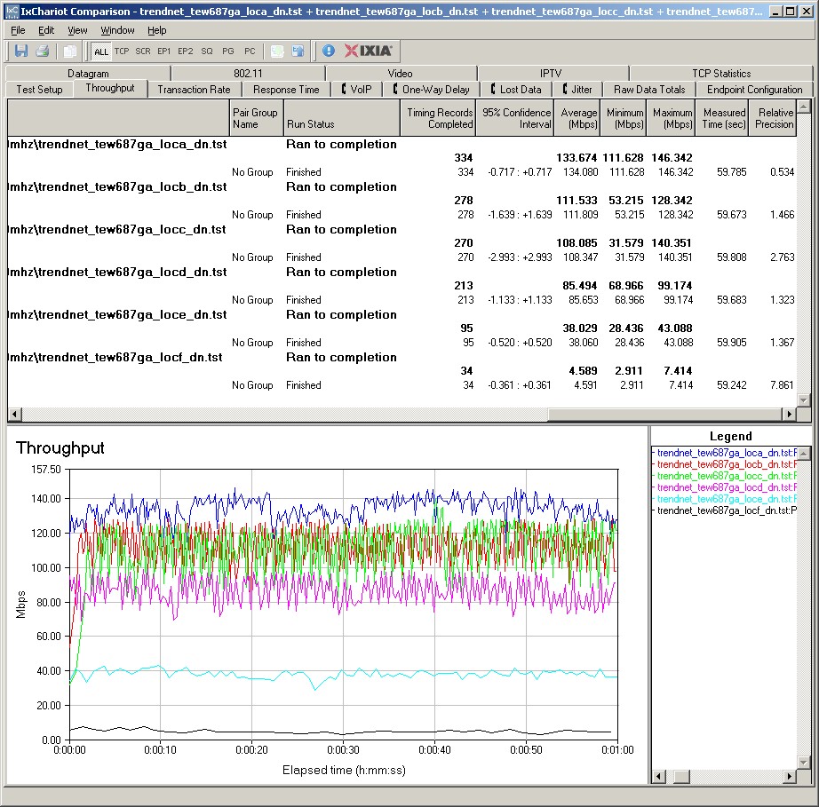 TRENDnet TEW-691GR router with TRENDnet TEW-687A client - Auto 20/40 MHz mode