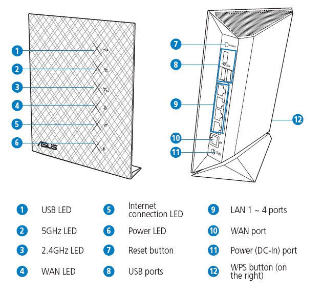 ASUS RT-N56U ports and lights