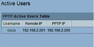 PPTP connection status