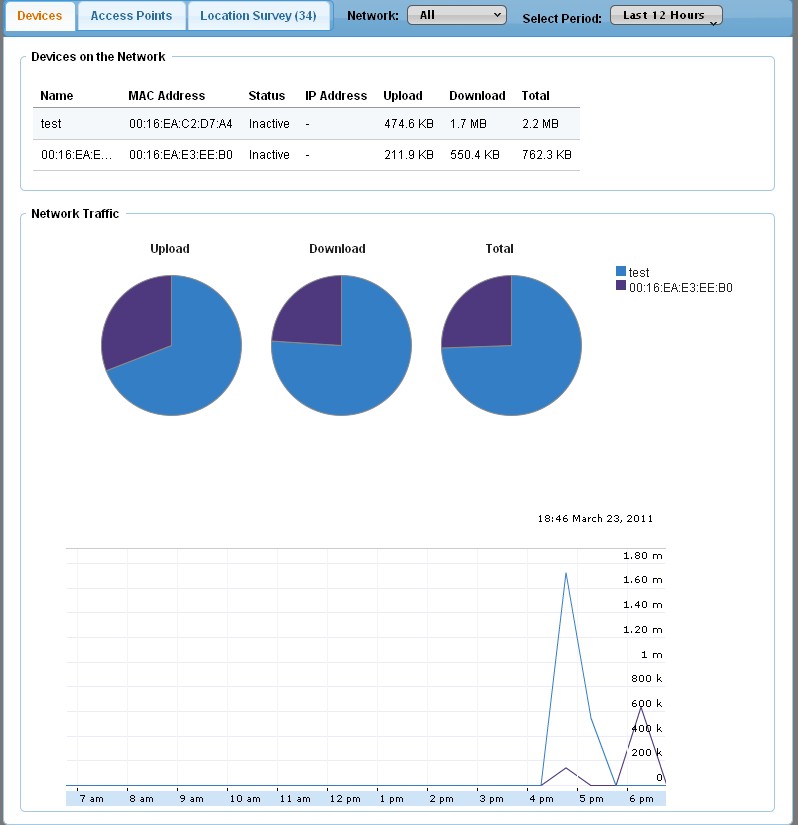 CloudCommand Reports Devices page