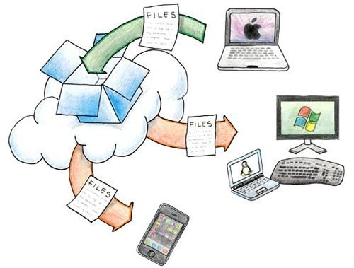 Dropbox Sharing Dropbox Sharing