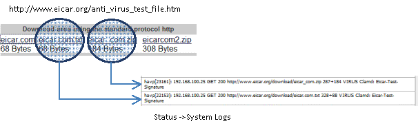 Eicar.org virus test file