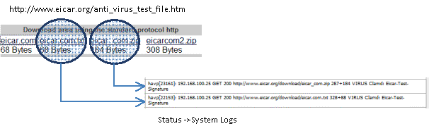 Eicar.org virus test file