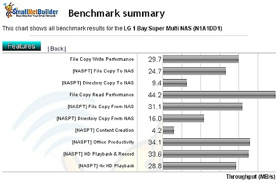 LG N1A1 NAS Benchmark summary