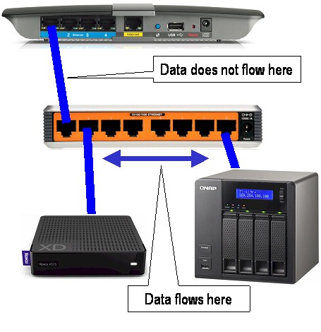 Local Data Stays Local