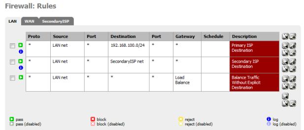 Firewall rules complete