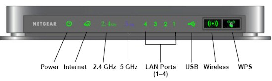 WNDR4000 front panel