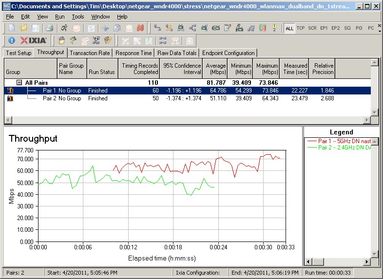 Simultaneous wireless bandwidth test - 1 stream each radio