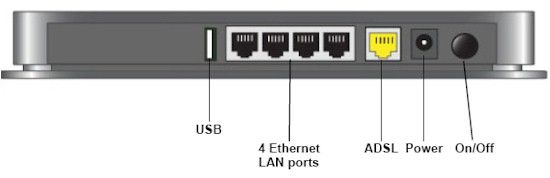 WNDR4000 rear panel